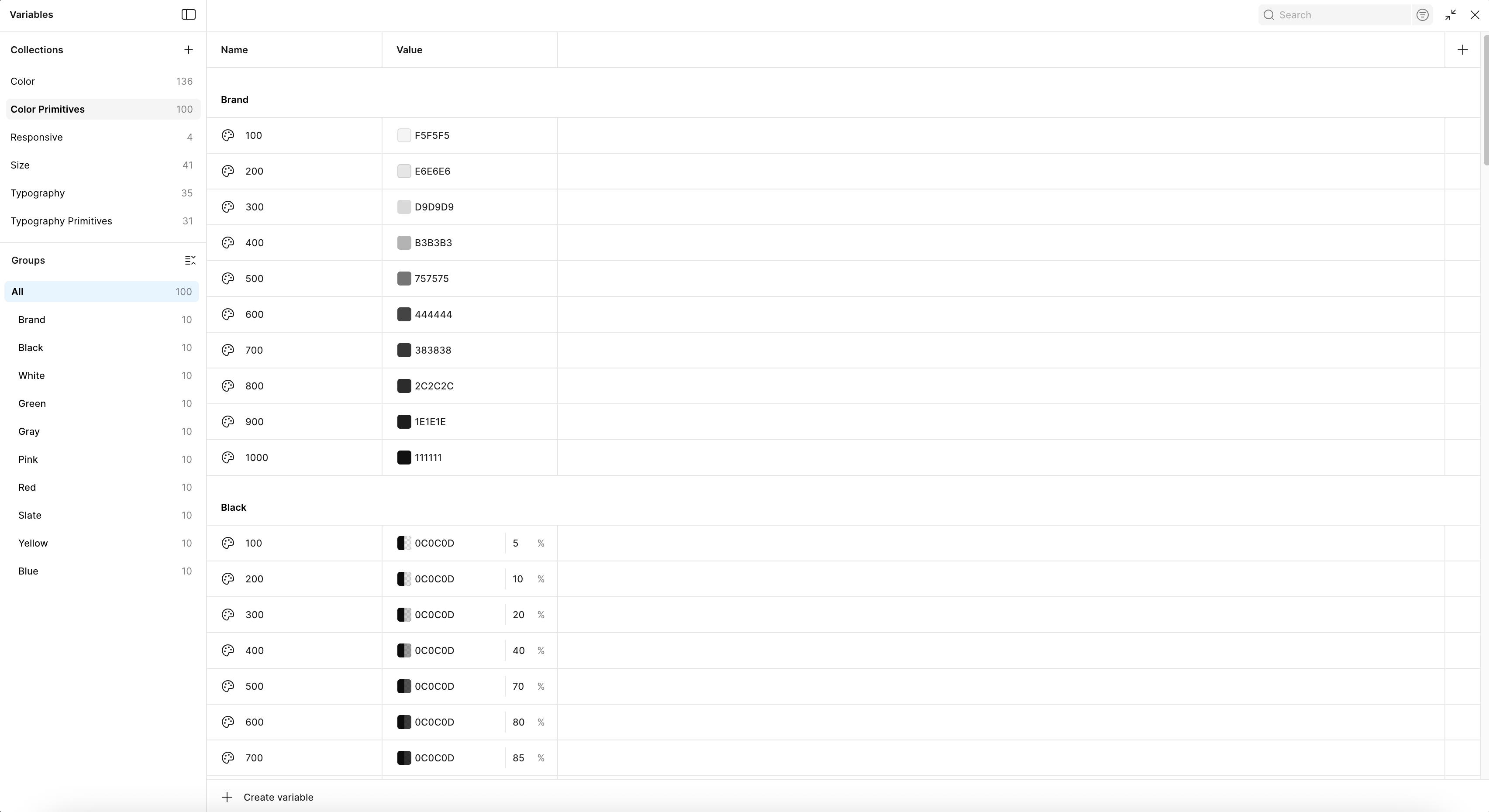 Figma Variables Panel