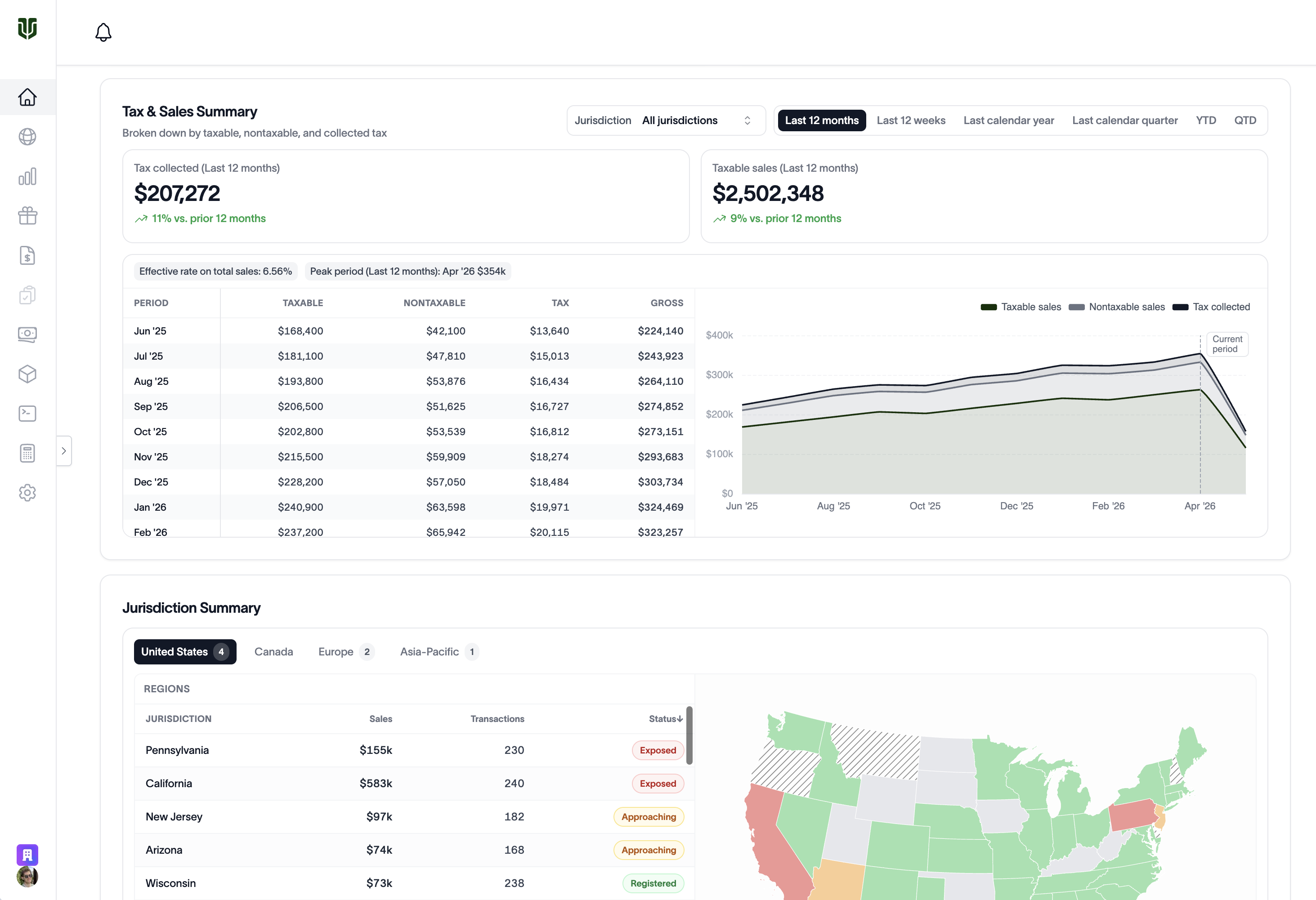 Taxwire's production dashboard, prototyped in Magic Patterns