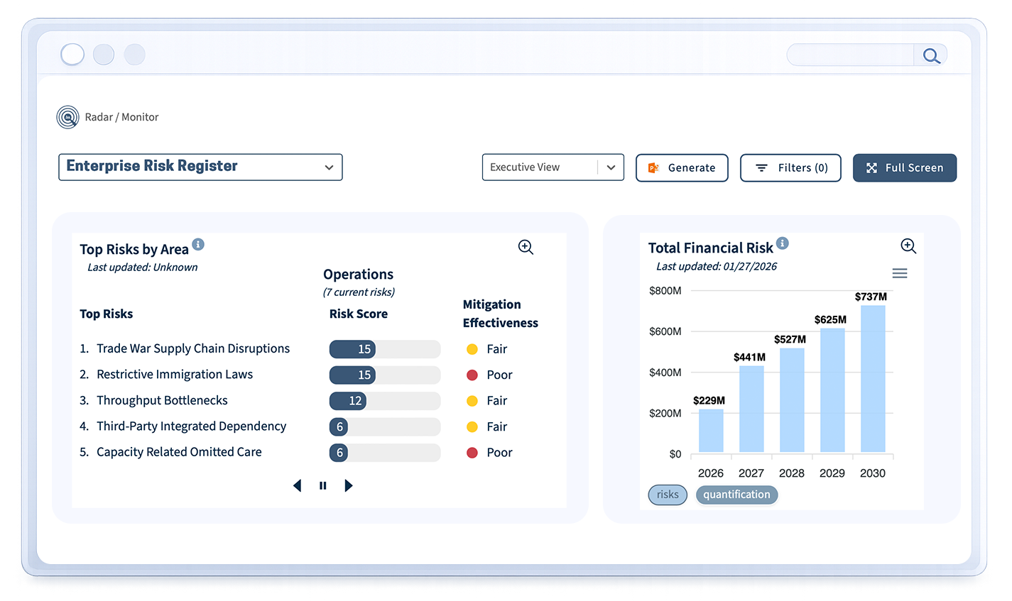 Enterprise Risk Register dashboard