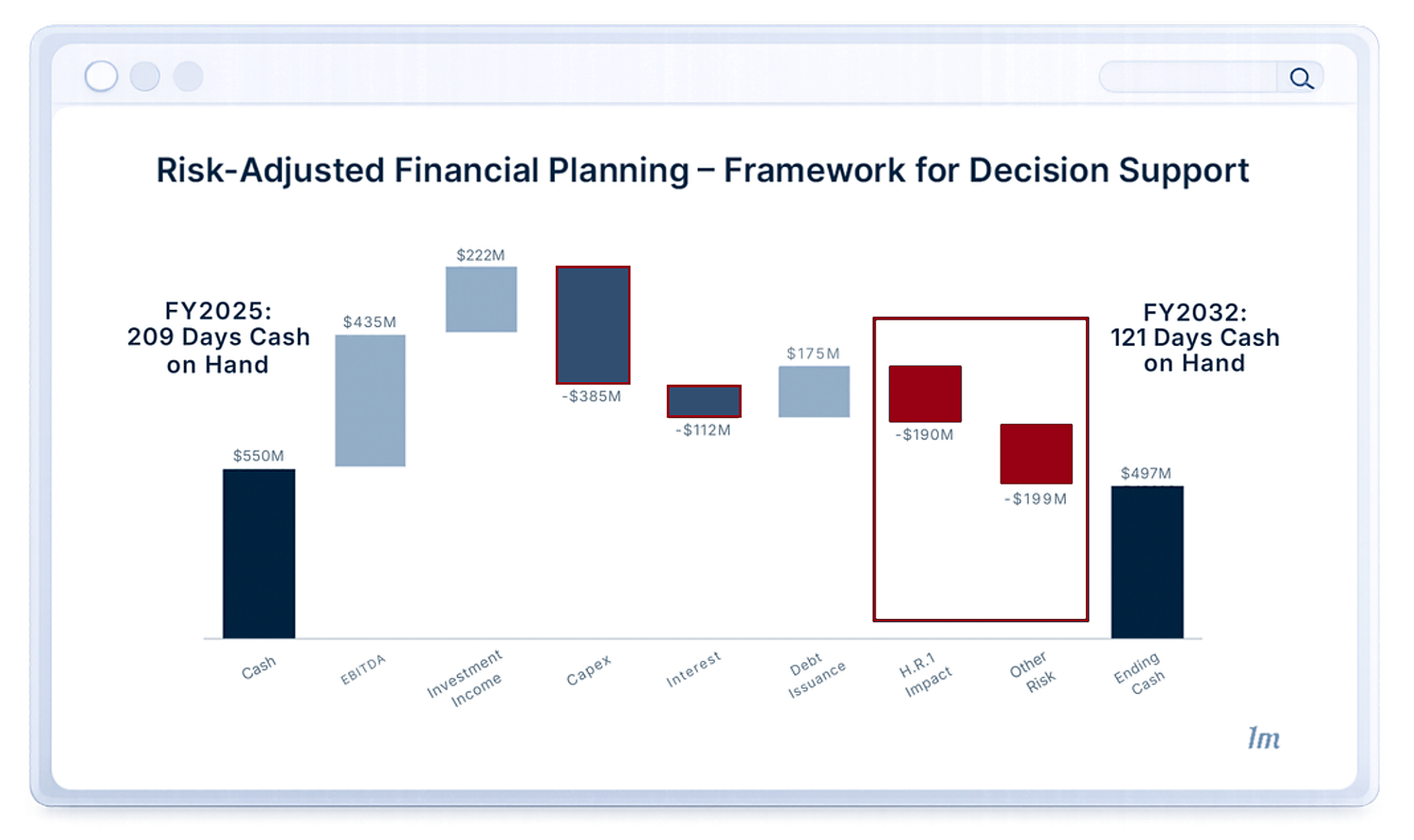 Risk-Adjusted Financial Planning