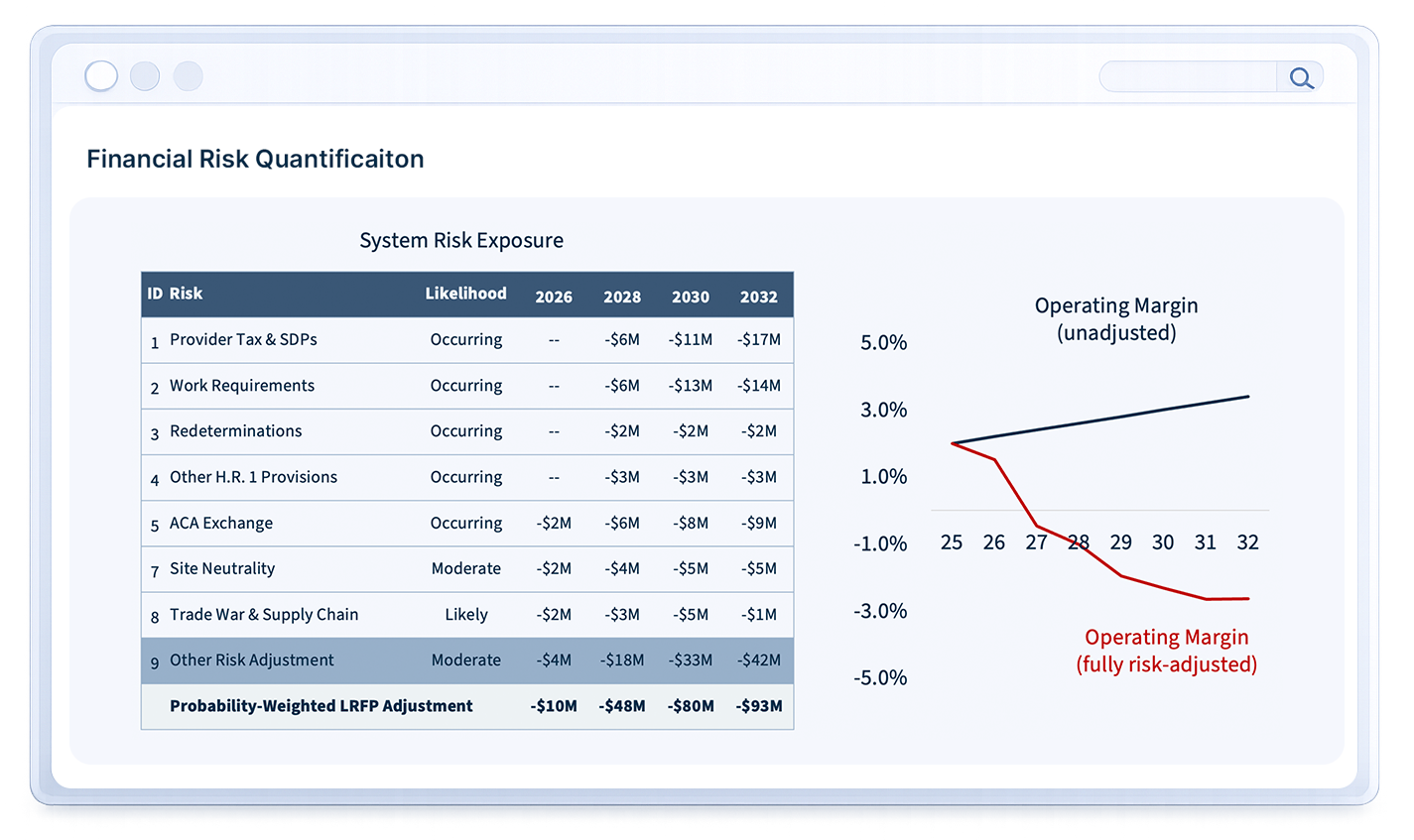 Financial Risk Quantification dashboard